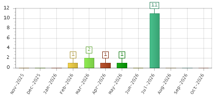 The chart showing Nov-2025 series, Dec-2025 series, Jan-2026 series, Feb-2026 series, Mar-2026 series, Apr-2026 series, May-2026 series, Jun-2026 series, Jul-2026 series, Aug-2026 series, Sep-2026 series, Oct-2026 series.