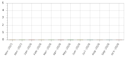 The chart showing Nov-2025 series, Dec-2025 series, Jan-2026 series, Feb-2026 series, Mar-2026 series, Apr-2026 series, May-2026 series, Jun-2026 series, Jul-2026 series, Aug-2026 series, Sep-2026 series, Oct-2026 series.