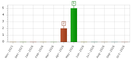 The chart showing Nov-2025 series, Dec-2025 series, Jan-2026 series, Feb-2026 series, Mar-2026 series, Apr-2026 series, May-2026 series, Jun-2026 series, Jul-2026 series, Aug-2026 series, Sep-2026 series, Oct-2026 series.
