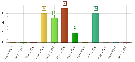 The chart showing Nov-2025 series, Dec-2025 series, Jan-2026 series, Feb-2026 series, Mar-2026 series, Apr-2026 series, May-2026 series, Jun-2026 series, Jul-2026 series, Aug-2026 series, Sep-2026 series, Oct-2026 series.