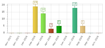 The chart showing Nov-2025 series, Dec-2025 series, Jan-2026 series, Feb-2026 series, Mar-2026 series, Apr-2026 series, May-2026 series, Jun-2026 series, Jul-2026 series, Aug-2026 series, Sep-2026 series, Oct-2026 series.