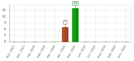 The chart showing Nov-2025 series, Dec-2025 series, Jan-2026 series, Feb-2026 series, Mar-2026 series, Apr-2026 series, May-2026 series, Jun-2026 series, Jul-2026 series, Aug-2026 series, Sep-2026 series, Oct-2026 series.